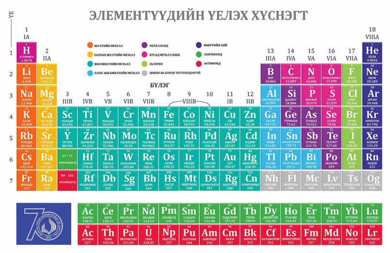 Мэдлээ | Цахим контент